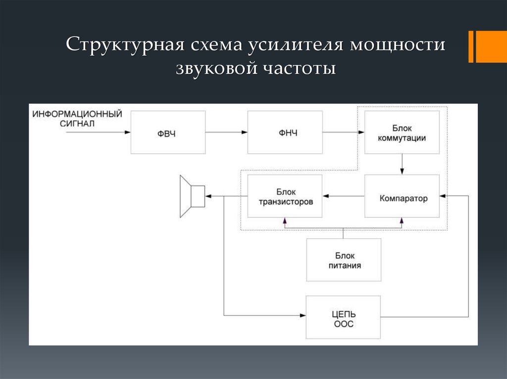 Структурная схема усилителя низкой частоты