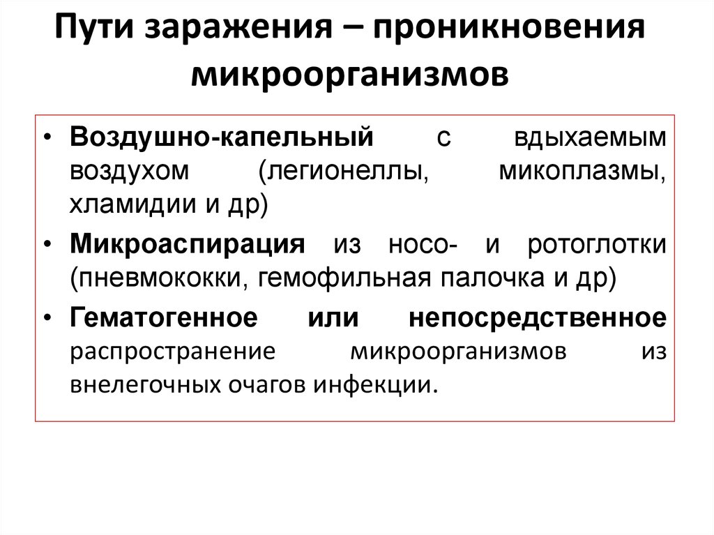 Пути заражения – проникновения микроорганизмов