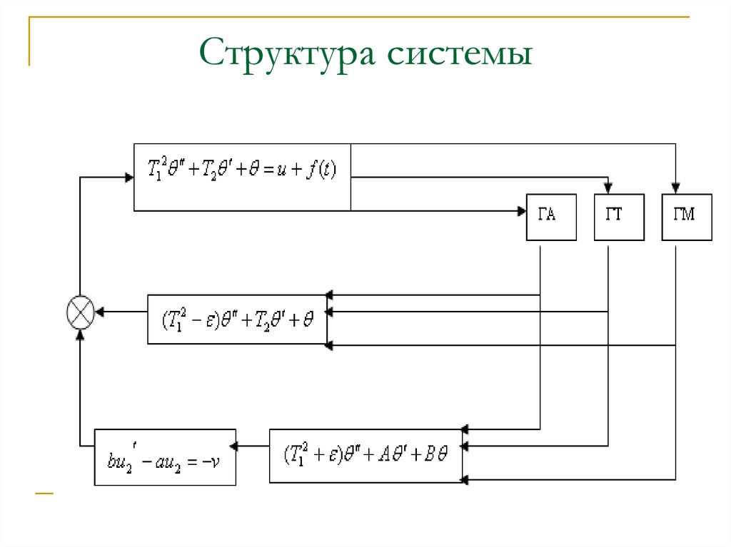 Структура 30. Структура системы 112. Тау состав системы. Pal структурная система. B система и t система.