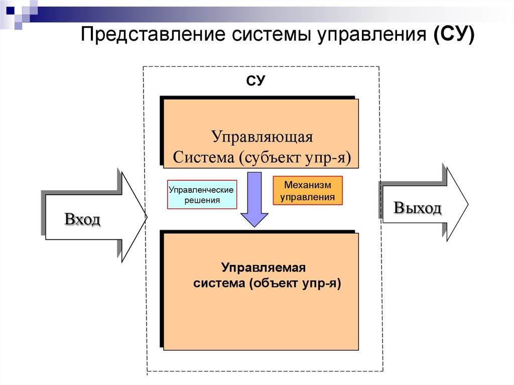 Виды представления систем