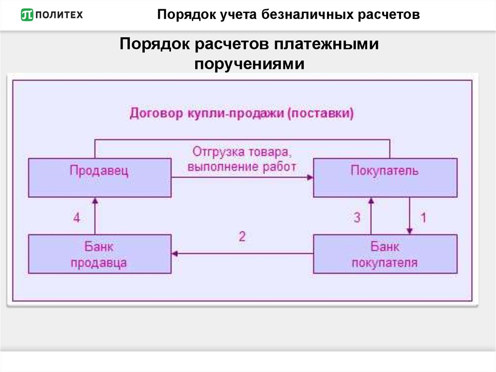 Калькулятор порядка. Безналичные расчеты схемы расчетов. Порядок учета расчетов. Порядок организации безналичных расчетов. Порядок бухгалтерского учета расчетов.