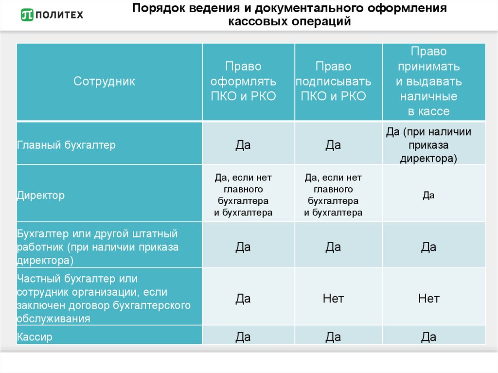 Инструкция 40 нормативное регулирование учета кассовых операций