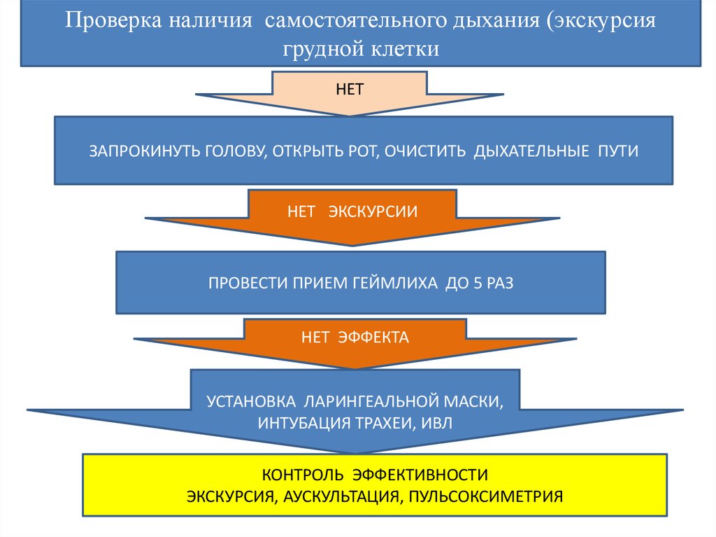 Наличие самостоятельный