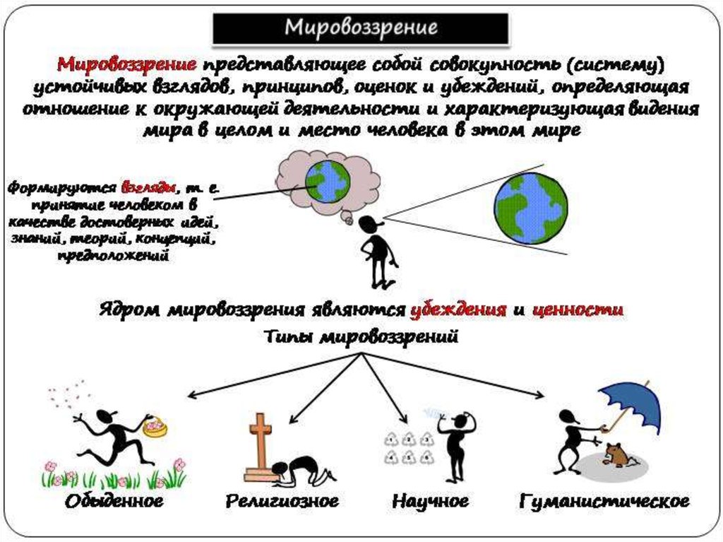 План по теме мировоззрение егэ