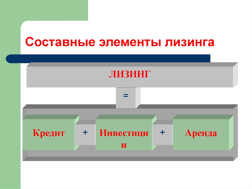 5 сложных элементов. Составные элементы лизингового платежа. Элементы финансовой аренды. Субъекты лизинга. Элемент лизинг.