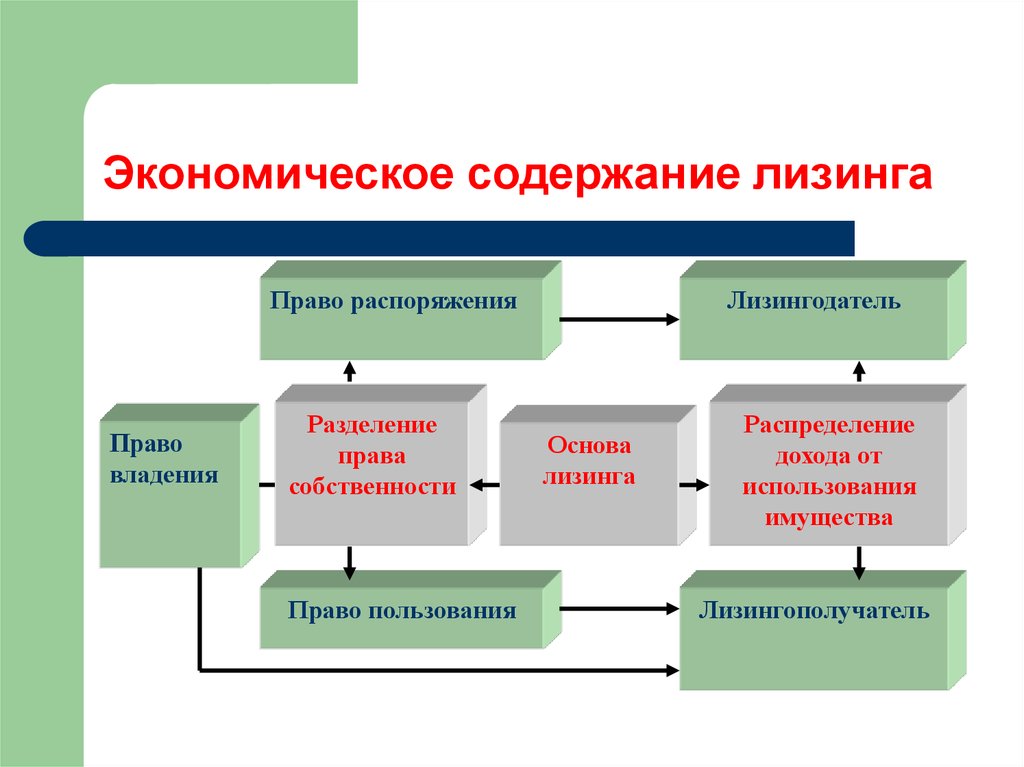 Содержание лизинга