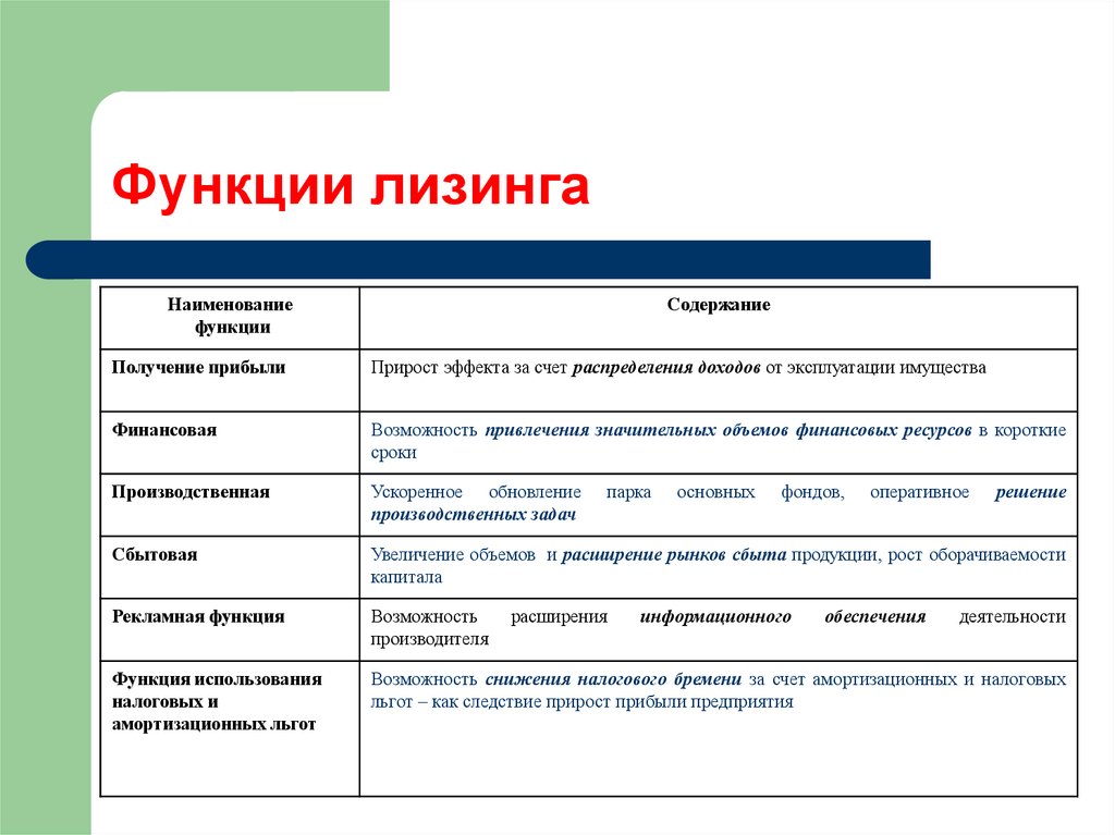 Получение содержание. Функции лизинга. Функции лизинговой компании. Финансовая функция лизинга. Функции лизинга схема.