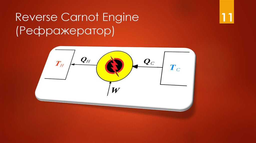 Reverse Carnot Engine (Рефражератор)