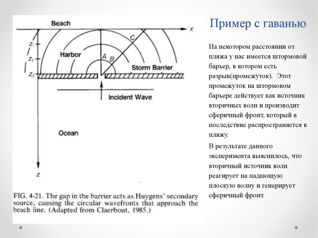 Пример с гаванью