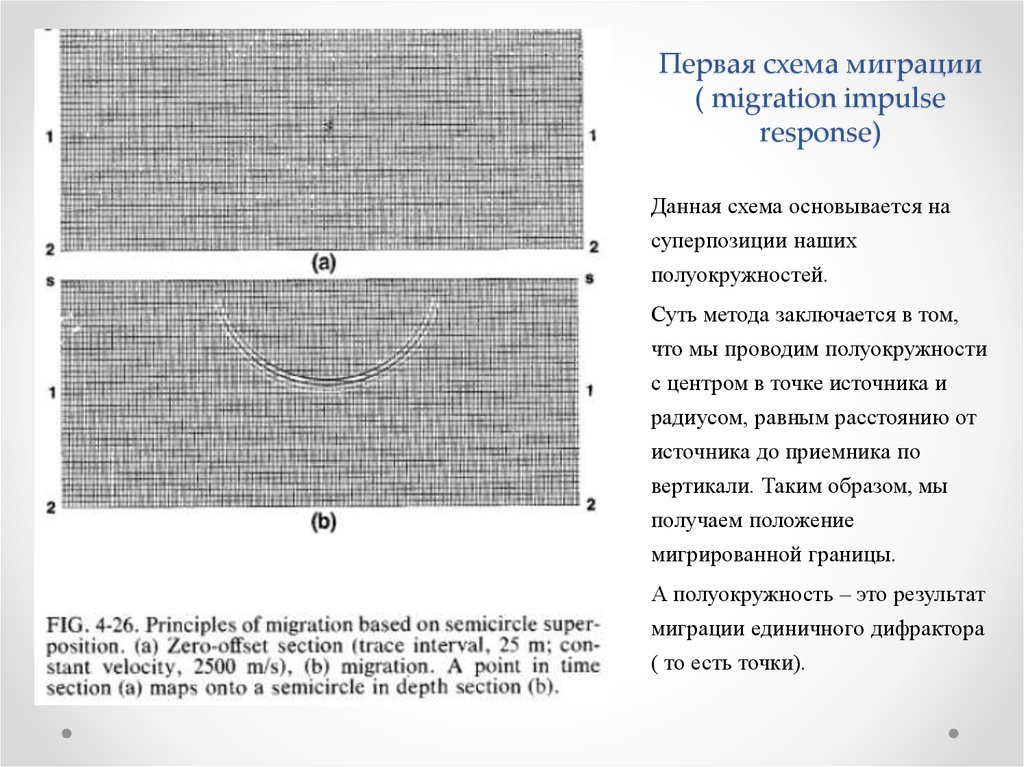 Первая схема миграции ( migration impulse response)