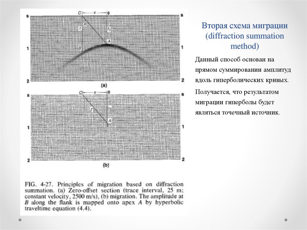Вторая схема миграции (diffraction summation method)