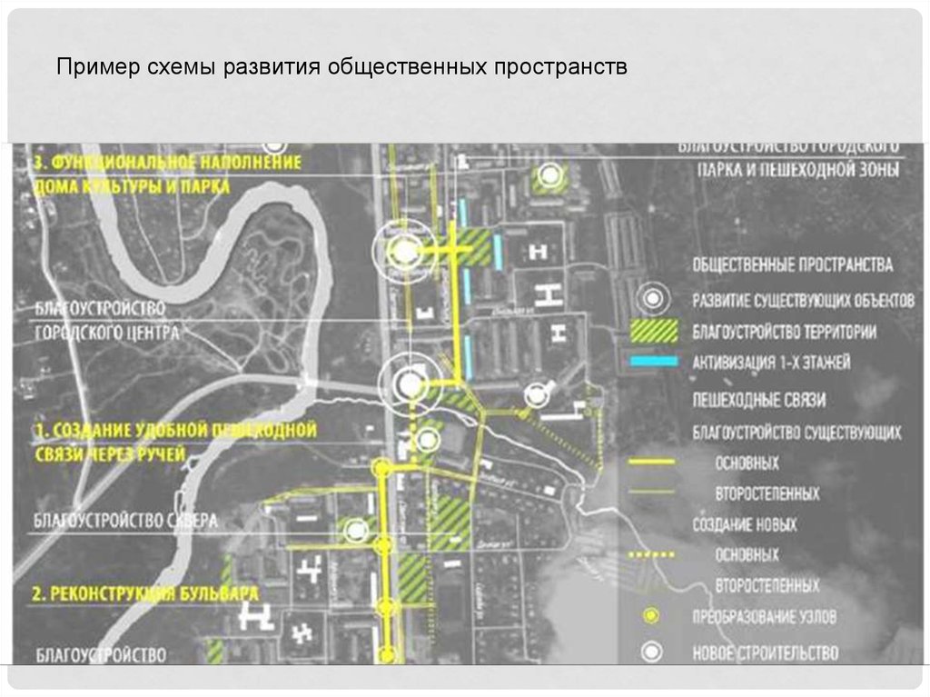 Пространственно функциональное решение проекта