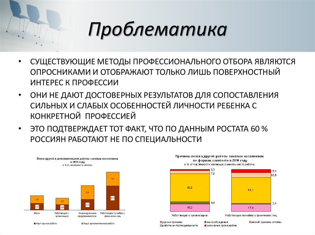 Слайд проблематика. Проблематика бывает. Методики профессионального отбора. Проблематика работы.