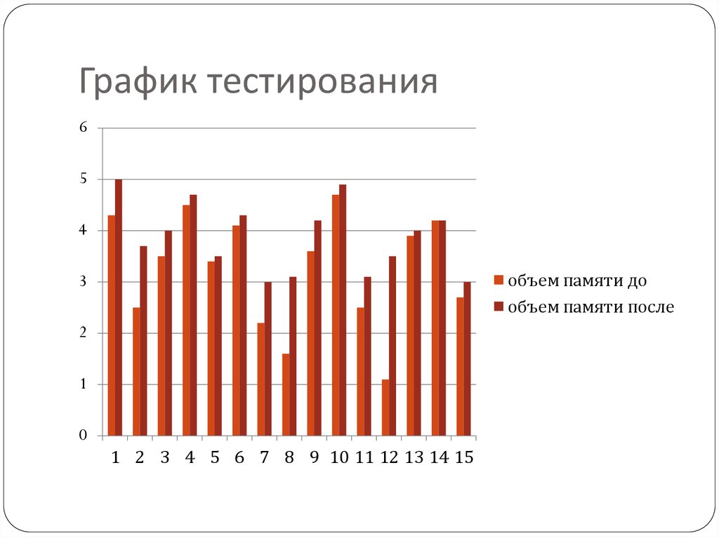 Диаграмма теста