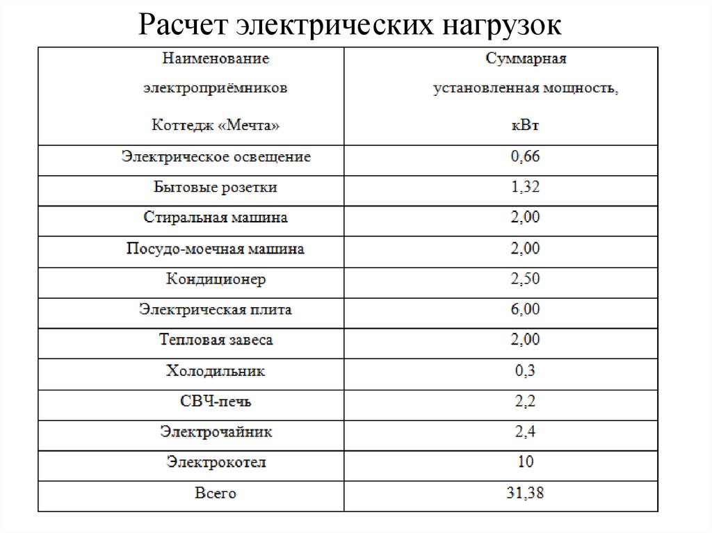 Установленная мощность нагрузки