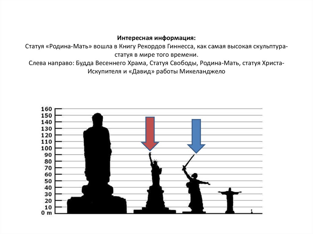 Сравнение родина мать и статуя свободы