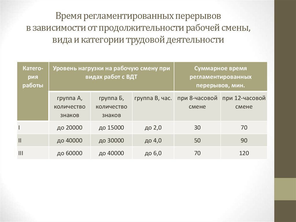 Продолжительность рабочего дня смены