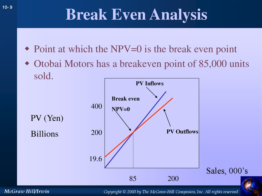 Even analysis. Break even Analysis. Break-even анализ. Break even sales.