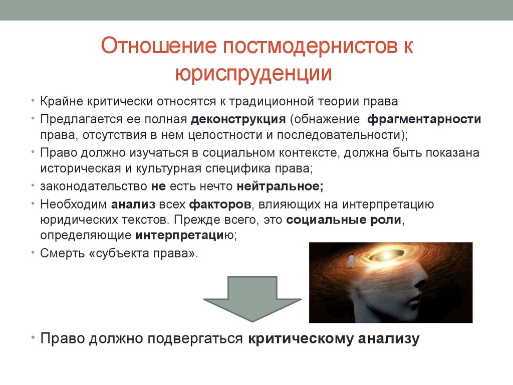 Должна была контекст. Нарративная Юриспруденция постмодернист. Теория сфер постмодернист.