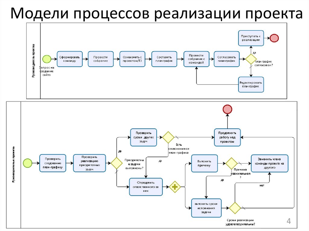 Переопределить шаблон авторизации в проекте youtube это потребуется в финальном задании спринта