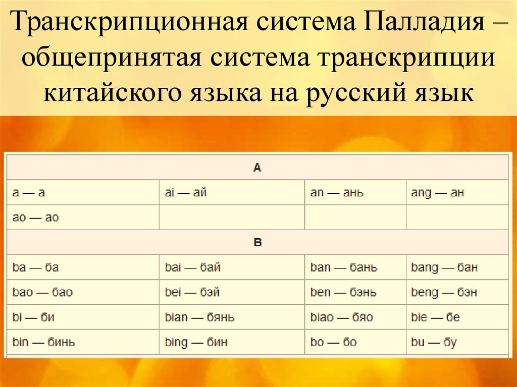 Китайский язык произношение на русском. Транскрипционная система палладия. Таблица транскрипции китайского языка. Таблица палладия. Таблица палладия китайский язык.