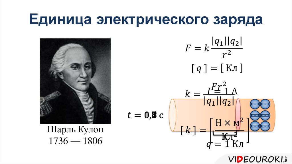 Электрический заряд ответ 1