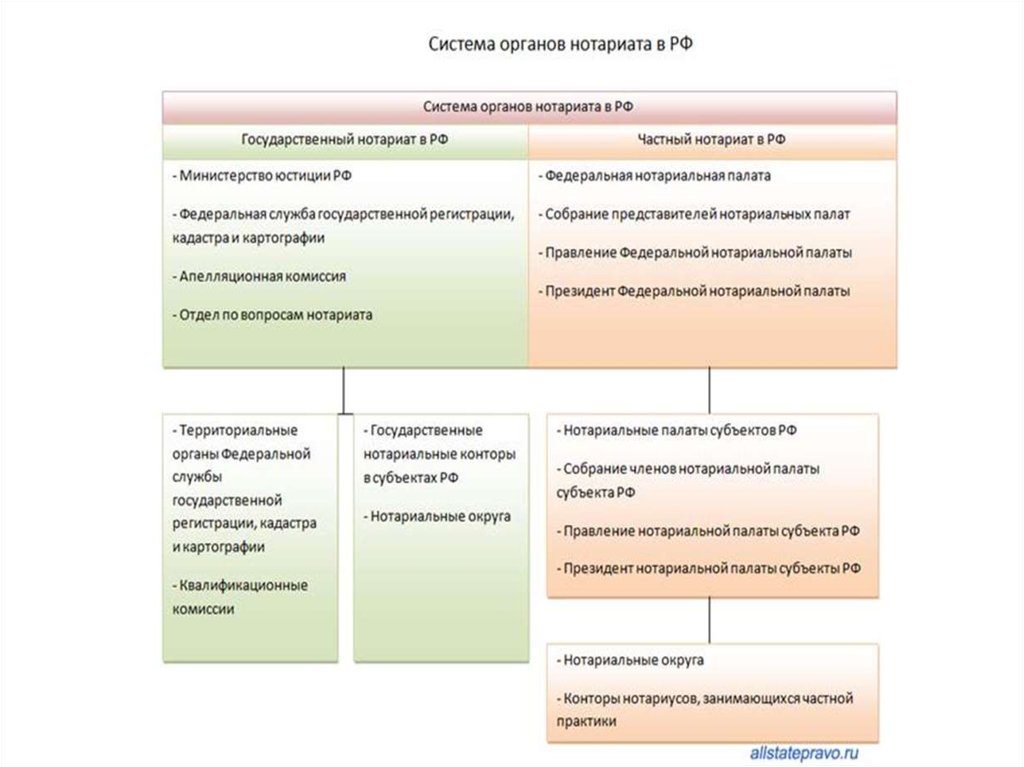 Нотариальная карта онлайн