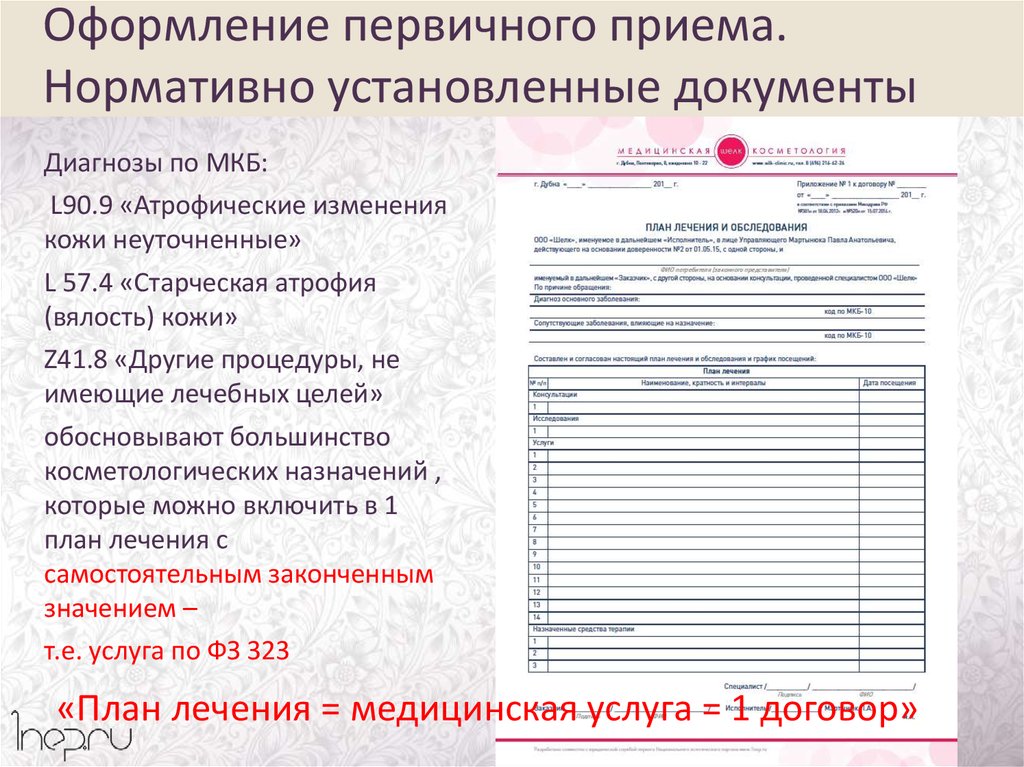 Оформление листа проверки. Как оформить лист назначений. Лист назначений косметолога. Документы в косметологии. Оформление листа назначений алгоритм.