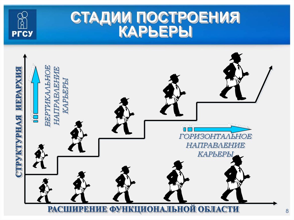 Построение карьеров