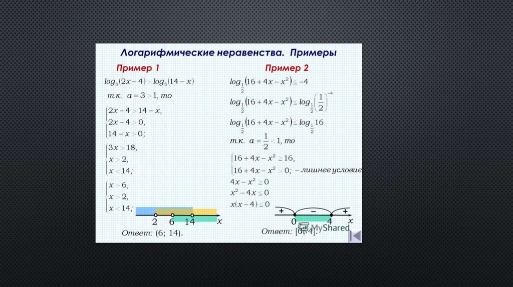 Логарифмические неравенства презентация