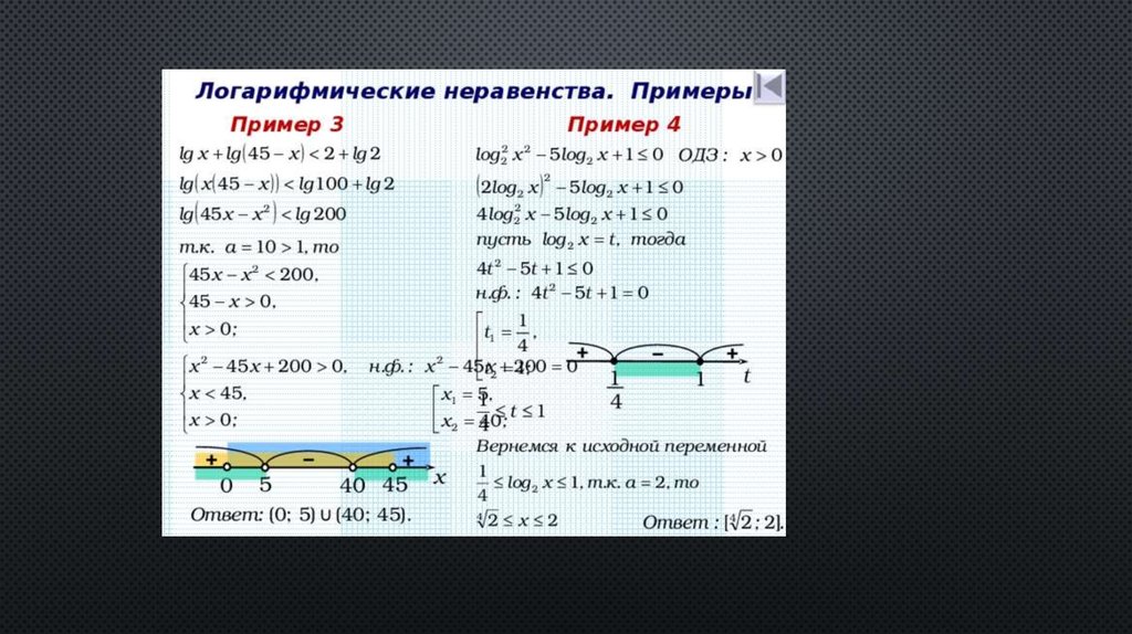 Логарифмические неравенства 10 класс презентация