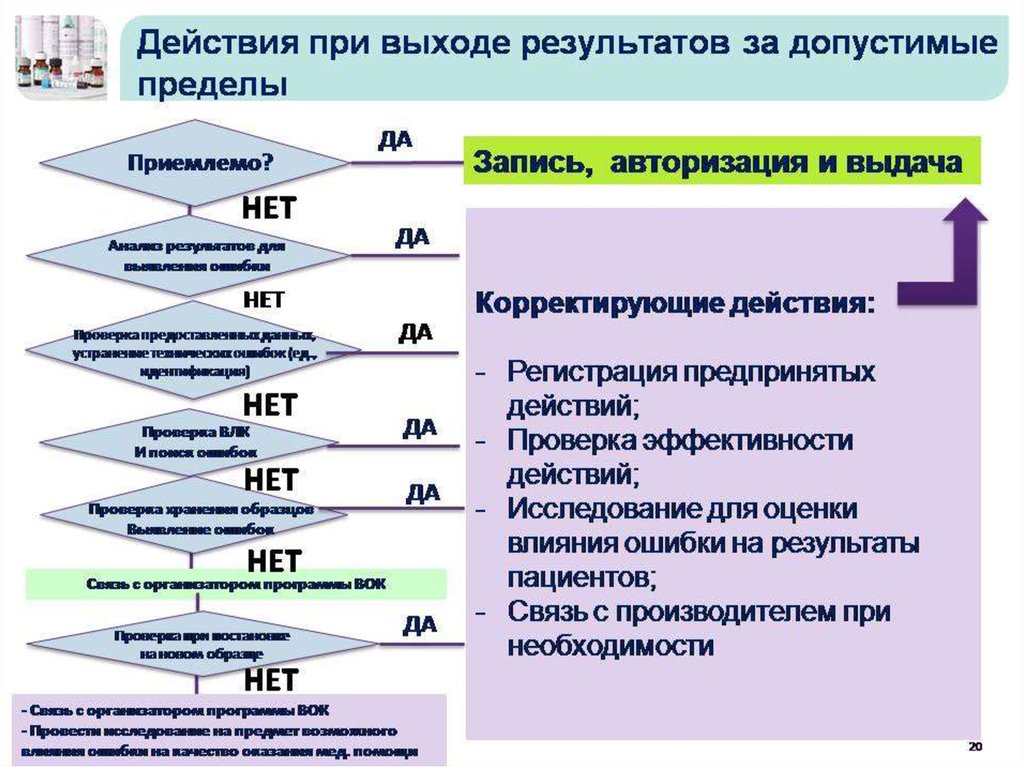 Показатель качества дизайна. Внешняя оценка качества. Планирование качества это тест. Внешняя оценка в психологии это. Внешняя оценка МЭШ.