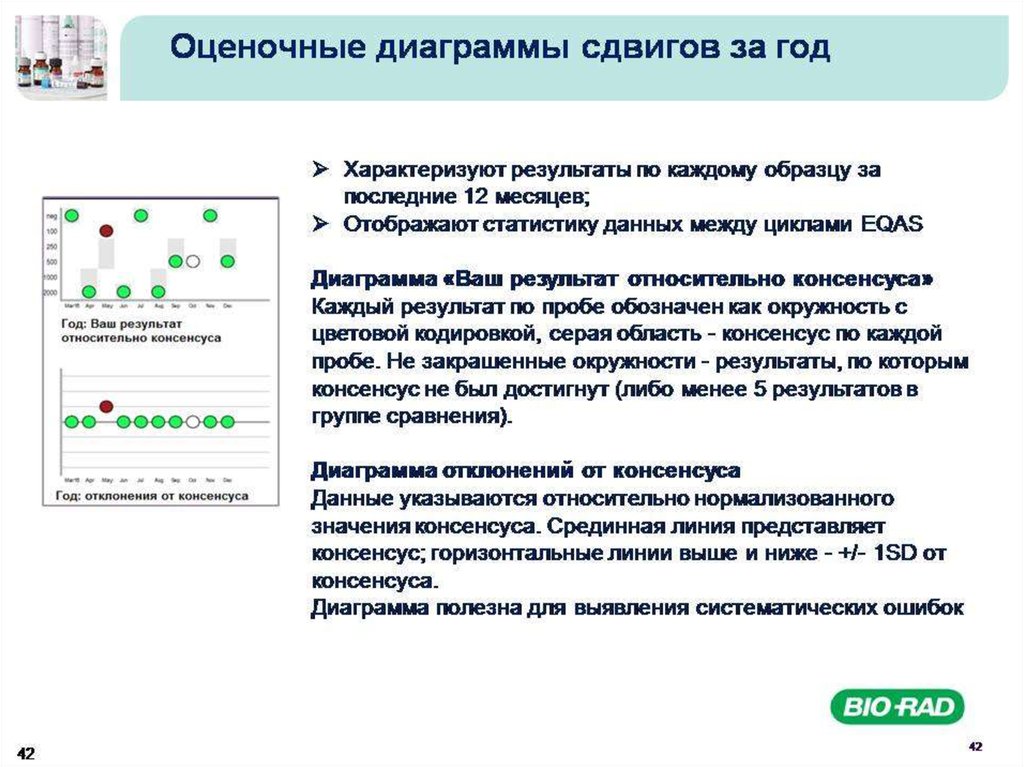 Как проверить презентацию на ошибки