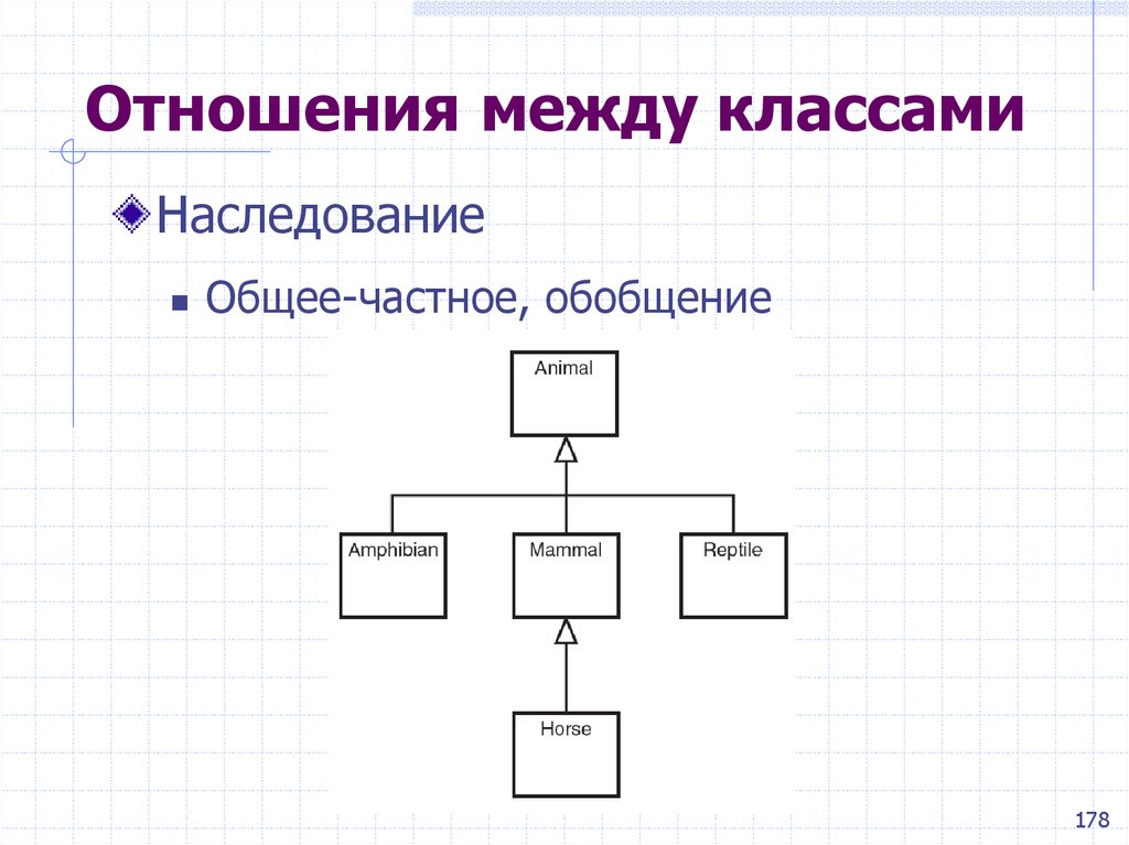 Между классами