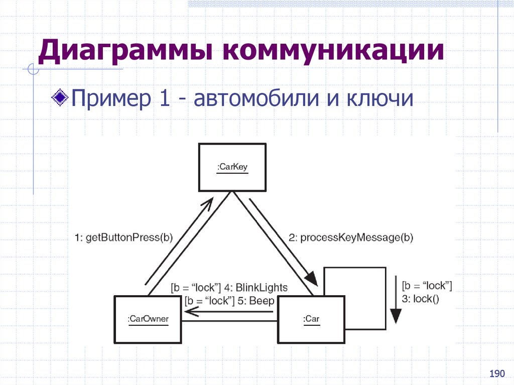 Диаграмма коммуникаций онлайн