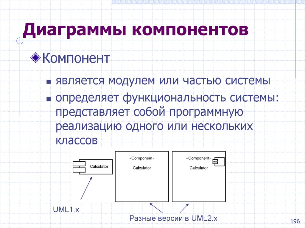 Калькулятор разные системы