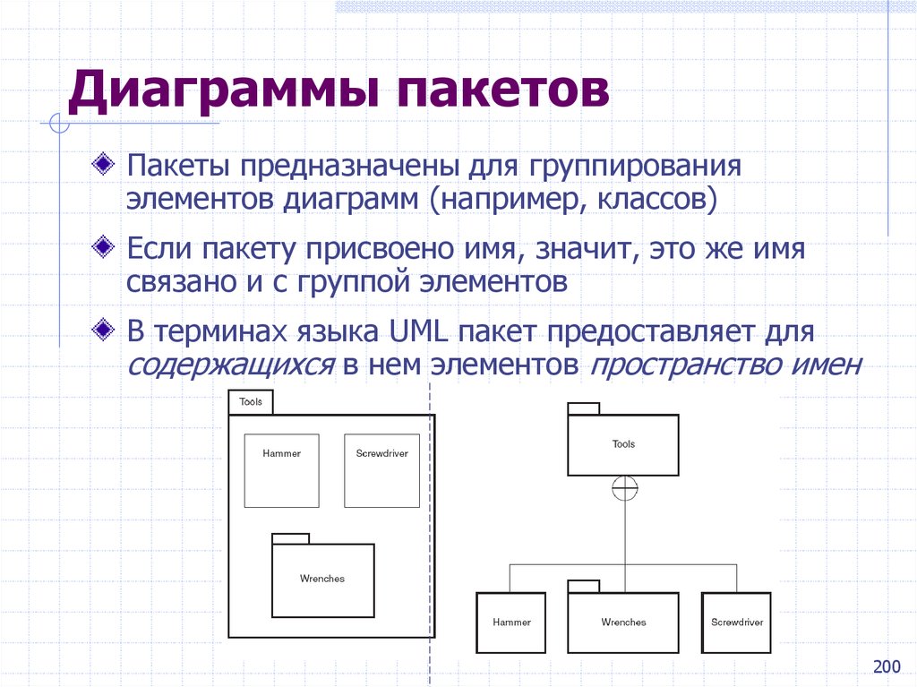 Диаграмма пакетов uml пример