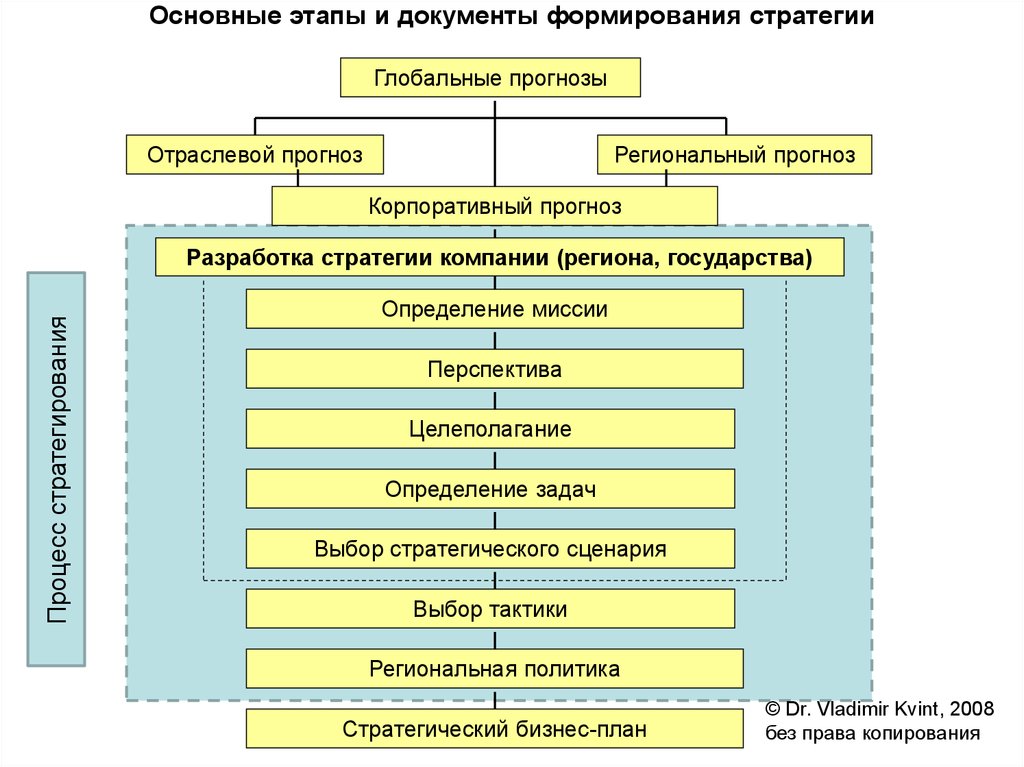 ebook курсовое проектирование по дисциплине теория и технология холодной штамповки