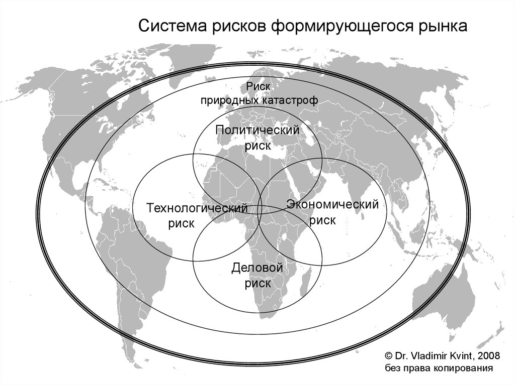 Система рисков