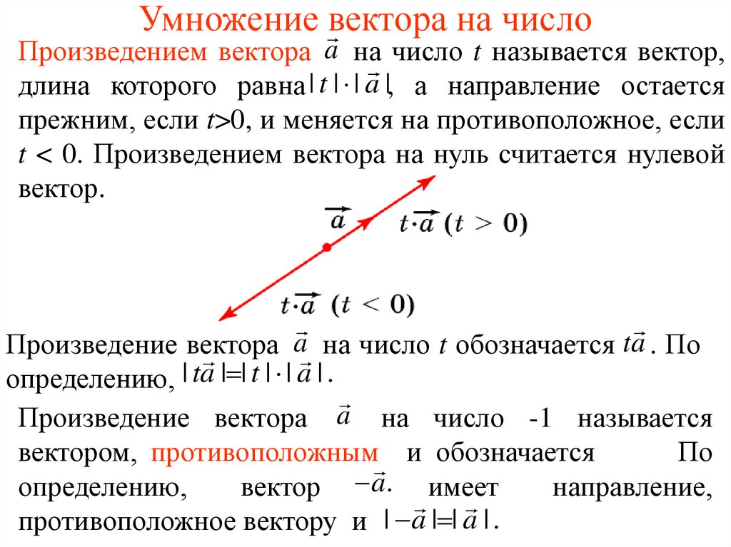 Определение произведения вектора. Правило умножения вектора на число. Операции над векторами умножение на число. Правило умножения векторов. Умножение векиора на числл.