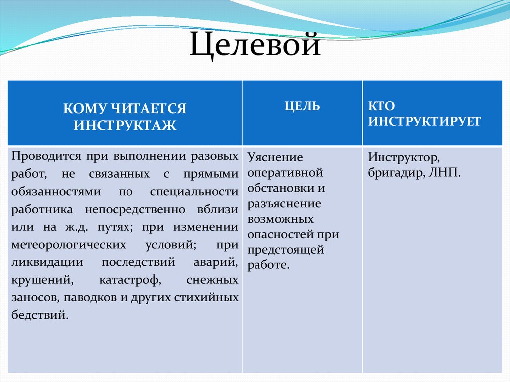 Кто проводит целевой инструктаж. Цель целевого инструктажа. Цель проведения целевого инструктажа. Цель проведения целевого инструктажа по охране труда. Периодичность проведения целевого инструктажа.