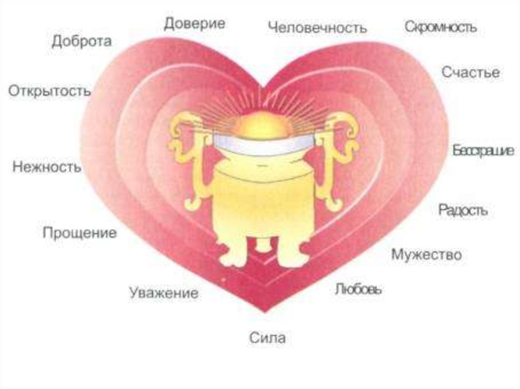 преподобный симеон новый богослов. молитва игнатия брянчанинова. святые мысли православных подвижников. сердце добродетелей. откройте сердца для добродетели.