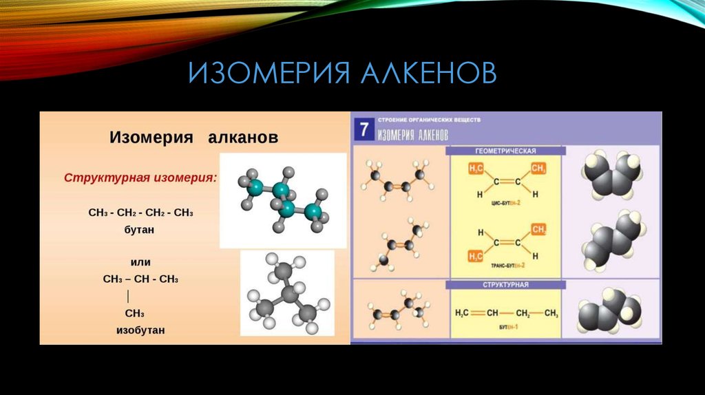 Изомерные алкены. Углеродный скелет алкенов. Оптические изомеры алкенов. Органическая химия изомеры алкенов. Алкены углеродного скелета.