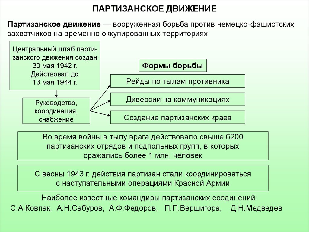 Составьте характеристику партизанского движения по плану состав участников организация формы борьбы