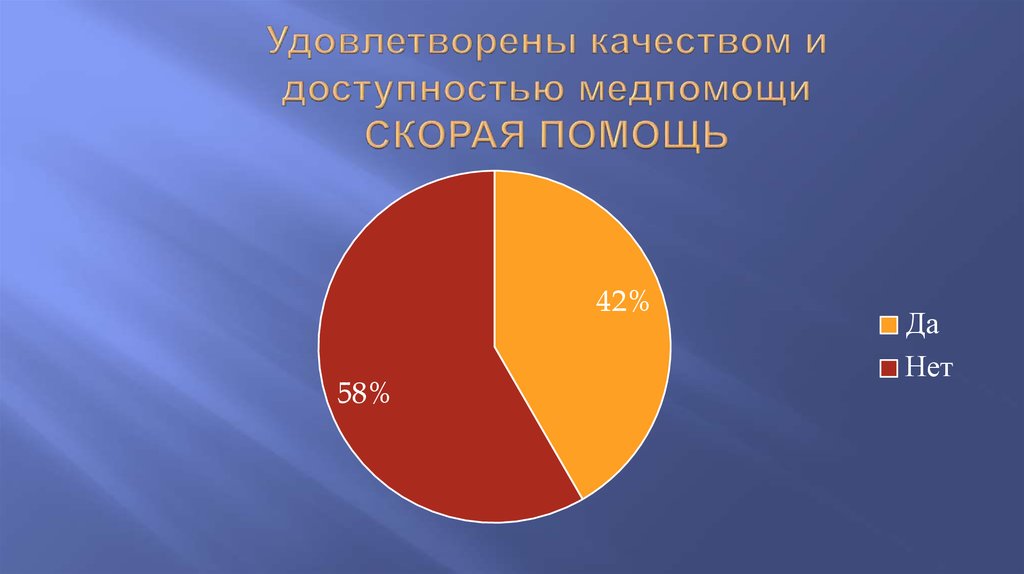 Удовлетворены качеством и доступностью медпомощи СКОРАЯ ПОМОЩЬ
