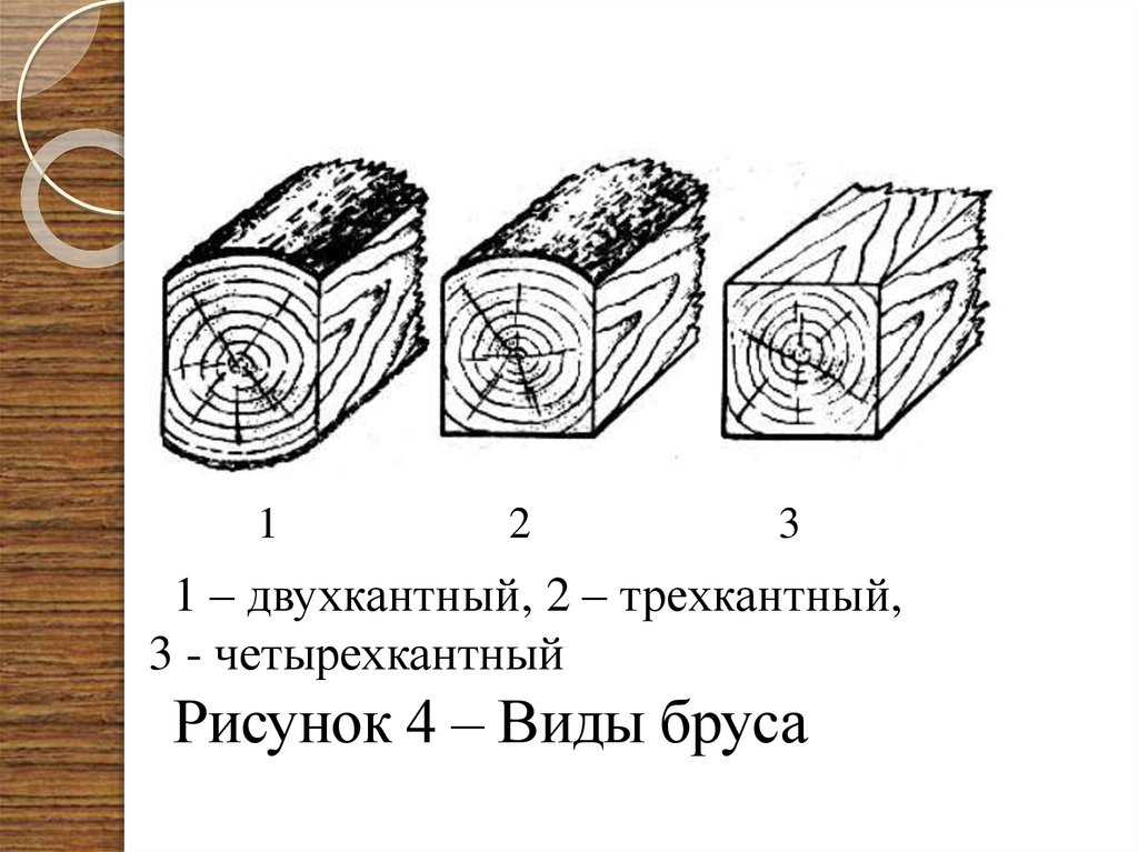 Рисунок необрезной доски