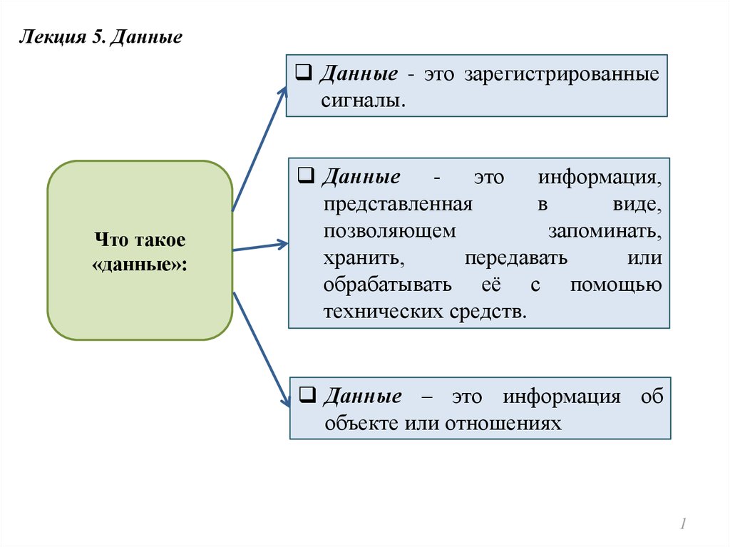 Лекция по теме Данные и информация