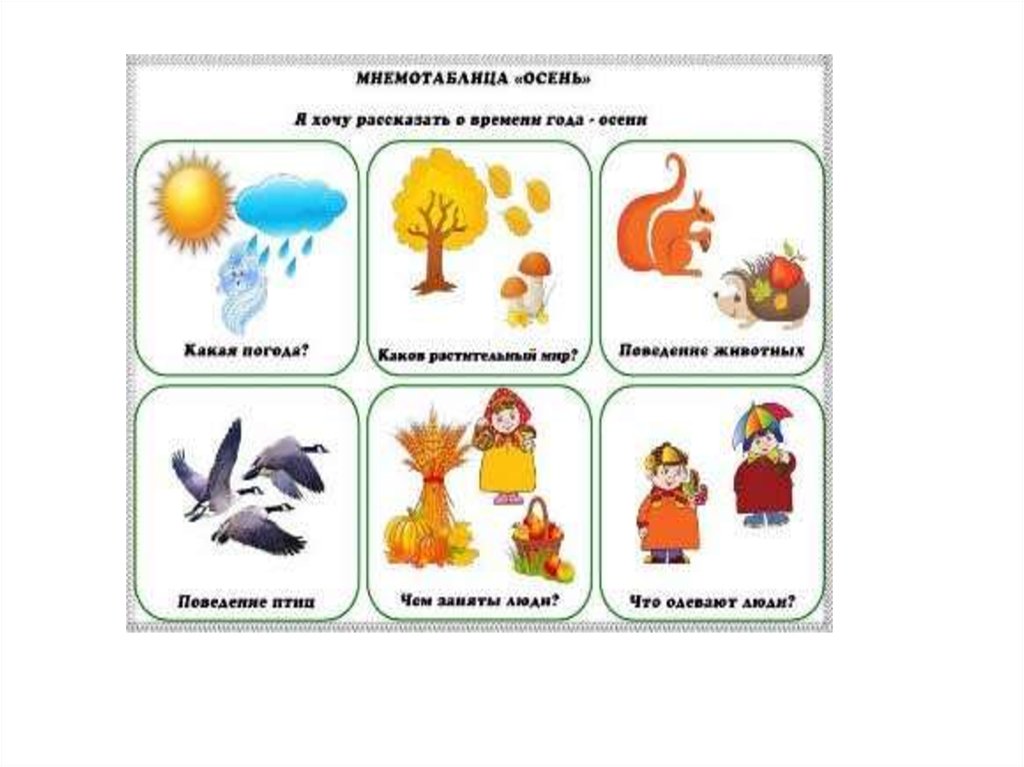 Составление рассказа осень. Мнемосхемы для младших школьников для развития памяти. Мнемотехника для дошкольников осень. Что такое Мнемотехника для дошкольников развитие памяти. Признаки осени схема.