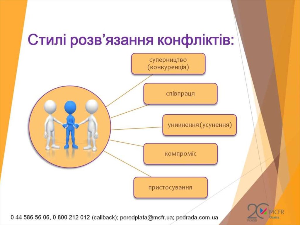 Стилі розв’язання конфліктів: