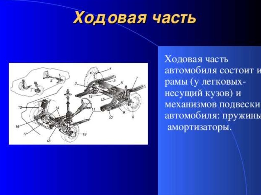 Устройство автомобиля презентация